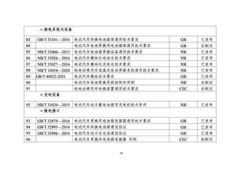 浙江省发改委：2022年度浙江省充换电基础设施年度发展报告 互联网数据资讯网 199it 中文互联网数据研究资讯中心 199it