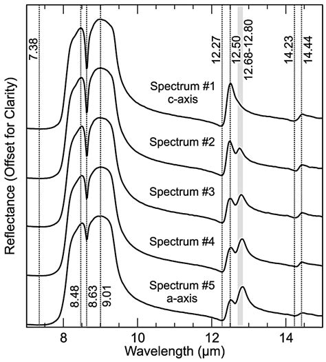 Reflectance Spectra M Of Quartz Collected From Inco Spot