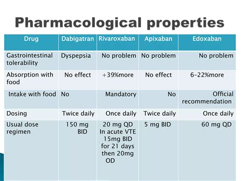 Direct Oral Anticoagulant Final Ppt