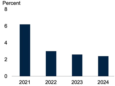 Five Major Risks Facing The Global Economy In 2024 Cambodian Nownews