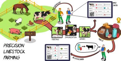 Application Of Data Science And Artificial Intelligence In Precision