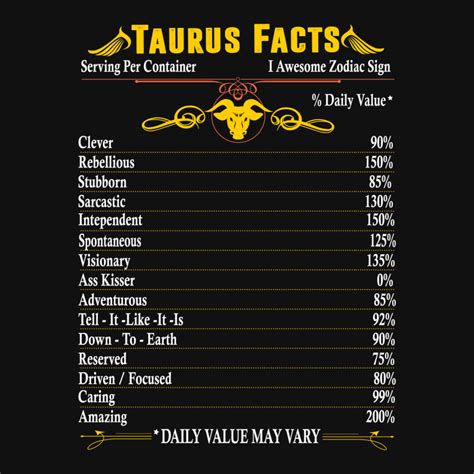 Taurus Zodiac Sign Facts