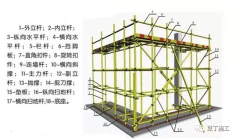 脚手架搭设标准化图册化规范为图片一目了然 土木在线