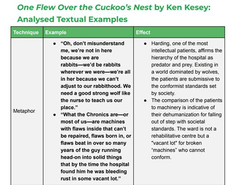 One Flew Over The Cuckoo S Nest Book Analysis And Summary