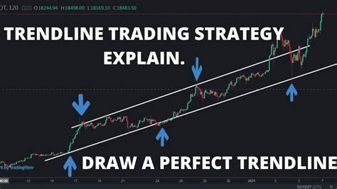 Trendline Trading Strategy Tricks To Draw A Perfect Trendline Youtube