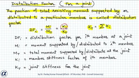 Moment Distribution Method Theory And Steps Youtube