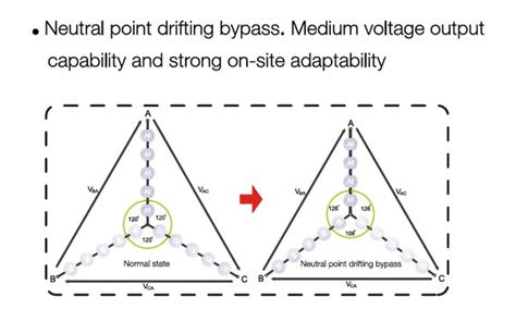 What Are The Advantages And Disadvantages Of A Long Distance Power