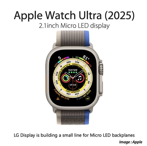 Apple Watch UltraがマイクロLEDを搭載するのは2025年LG製 iPhone Mania