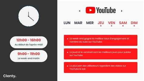 Quand Publier Sur Youtube En 2023 Les Meilleurs Moments