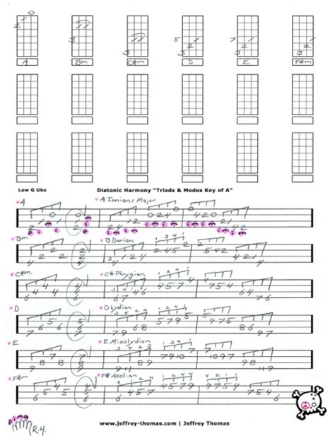 Modes And Triads Ukulele Music Theory Worksheet By Jeffrey Thomas