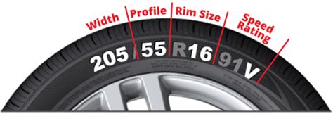 tyre-size-guide - PakWheels Blog