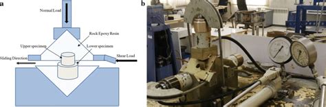 A Schematic View Of The Direct Shear Test Apparatus And B Direct Shear