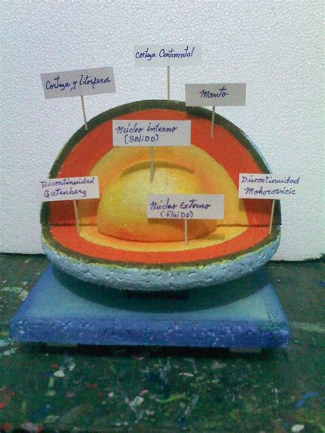 Maqueta De Litosferafrontal Capas De La Tierra Maqueta De La Tierra Actividades