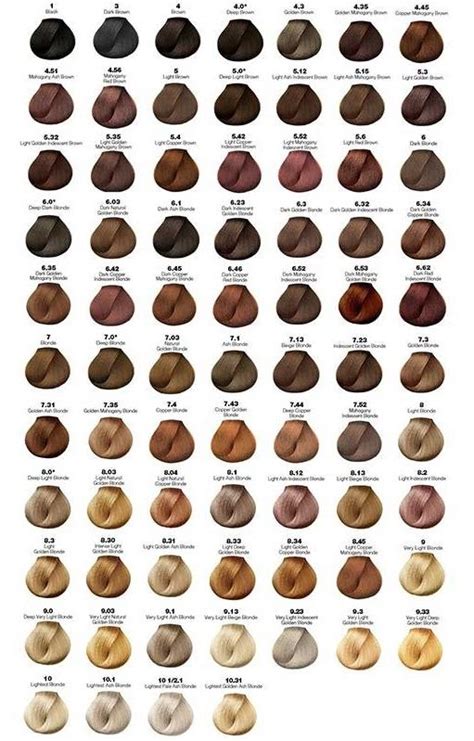 Majirel Hair Color Chart