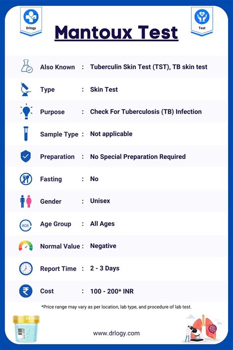 Mantoux Test Price Procedure And Results Drlogy