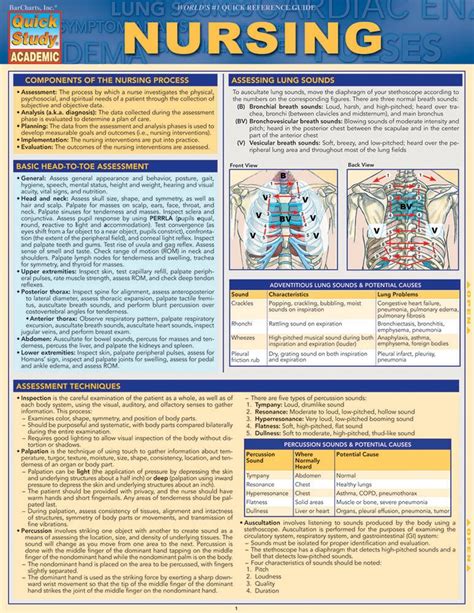 Nursing A Quickstudy Laminated Reference Guide Quick Study Academic