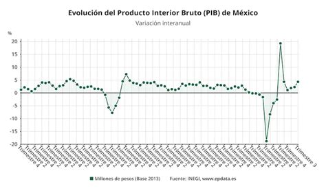 Publimetro México