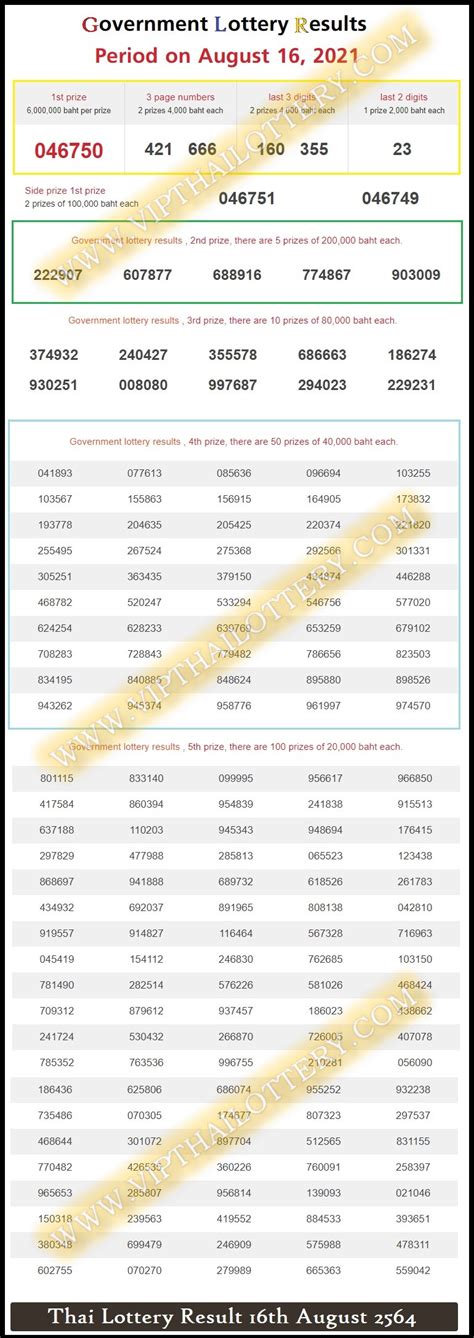 Thailand Lottery Results 16 08 2021 Today Live Update THAILAND