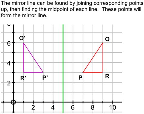 GCSE Reflections Translations And Rotations Transformations