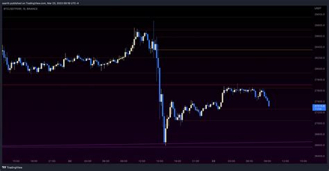 Binance Btcusdtperp Chart Image By Xaarth Tradingview