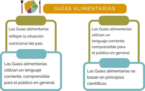 Unidad Didáctica 3 Grupos De Alimentos Licenciatura En Enfermería Y Obstetricia