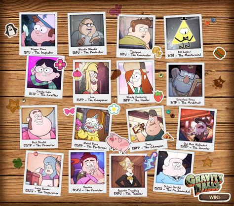 Gravity Falls Wiki Myers Briggs Mbti Chart Gravity Falls Wiki