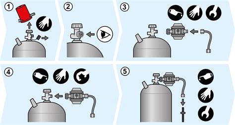 Gasflasche In Wohnmobil Wohnwagen Sicher Anschlie En