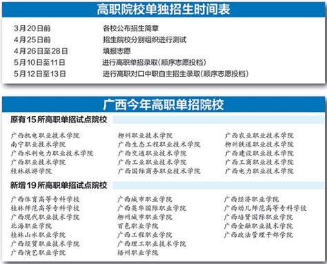 廣西高職單招今年新增19所院校 每人最多可報4所 每日頭條