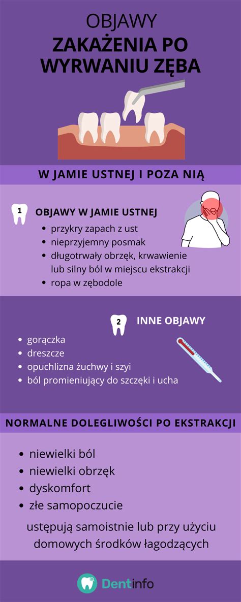 Zakażenie po wyrwaniu zęba objawy Okiem dentystki