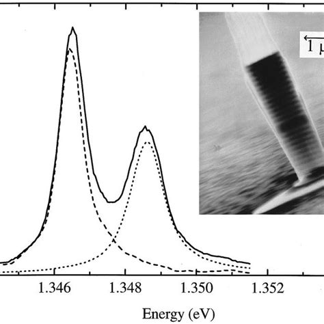 Polarization Resolved Pl Spectra Obtained For An Elliptical Micropillar Download Scientific