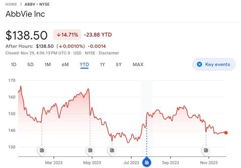 Best 10 Healthcare Stocks To Investment - SGX NIFTY