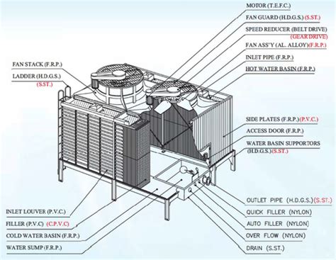 lrc  cooling tower