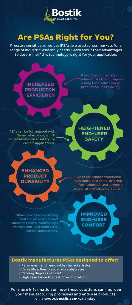 Are Pressure Sensitive Adhesives PSAs Right For You Bostik US