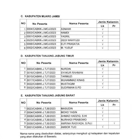 Pengumuman Berikut Nama Nama Lulus Tes Kesehatan Dan Wawancara Calon