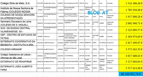 Projeto Blog De Assistente T Cnico Da Administra O P Blica