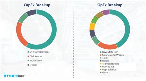 Hydrogen Bromide Manufacturing Plant Report 2024