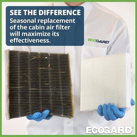 ECOGARD XC36080 Premium Cabin Air Filter Fits Acura RDX 2019 2020