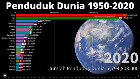 Jumlah Penduduk Dunia – newstempo