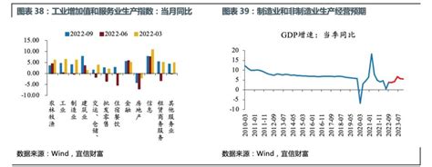 宜信发布2023年资产配置策略指引：中国权益迎来春天天天基金网