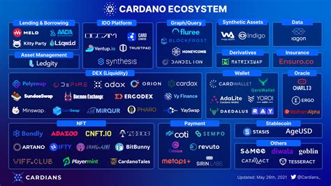 5 McC Kids: Cardano Ecosystem May 2021