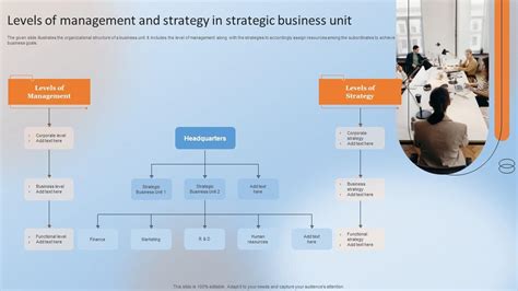 Levels Of Management And Strategy In Strategic Business Unit Ppt Sample