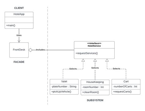 GitHub - AngelicaManliguez/facadePattern