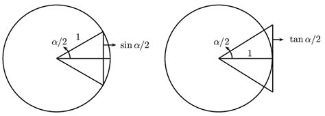 Archimedes Approximation of π. | Download Scientific Diagram