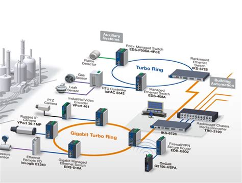 Network Design And Implementation Services Rocknet Systems