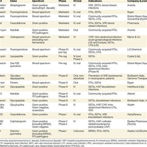 Antibacterial Drug Targets There Are Five Main Antibacterial Drug