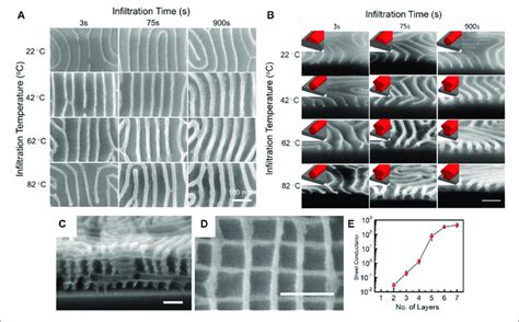 Evolution Of Pt Nanowire Linewidth Height And Cross Sectional Shape