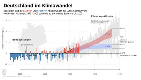 Klima Prognose F R Zehn Jahre Alarmierende Entwicklung In Ganz