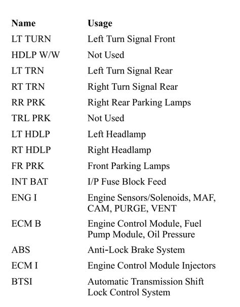 2002 Chevrolet S 10 Fuse Box Diagram Startmycar