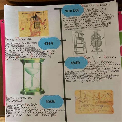 Solution L Nea Del Tiempo Del Desarrollo Hist Rico De Las Unidades De