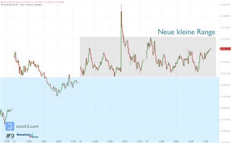 Dax Jahreshoch Weiter Im Blickfeld Wall Street Stark Trading Ideen